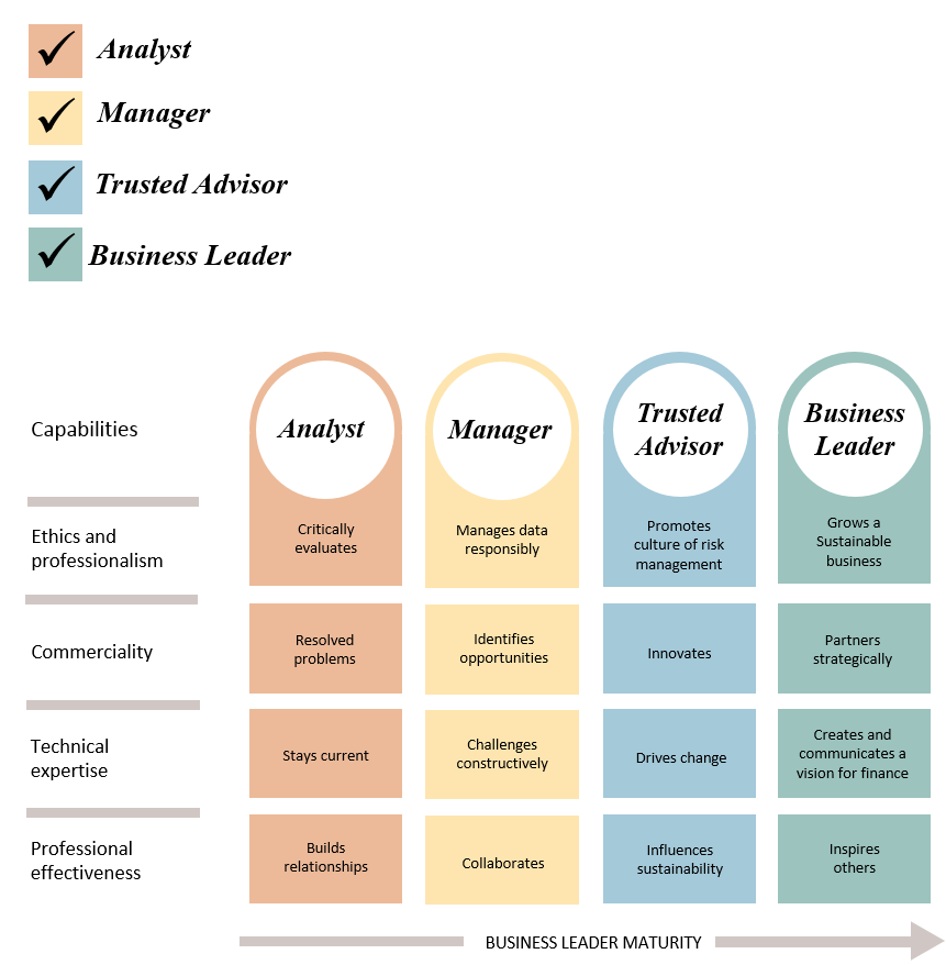 Capability Framework 