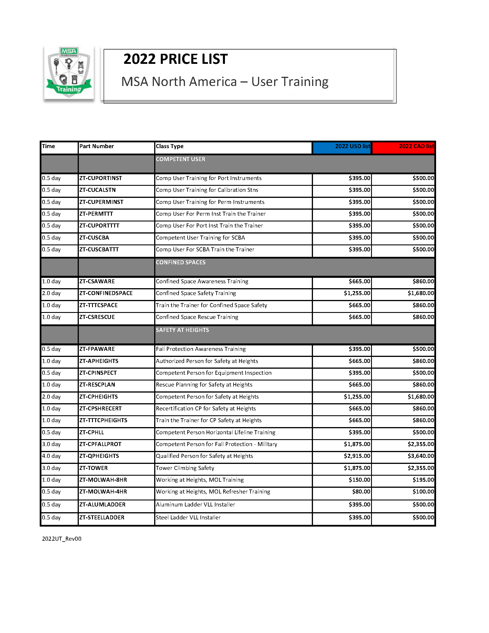 2022 - MSA North America – User Training